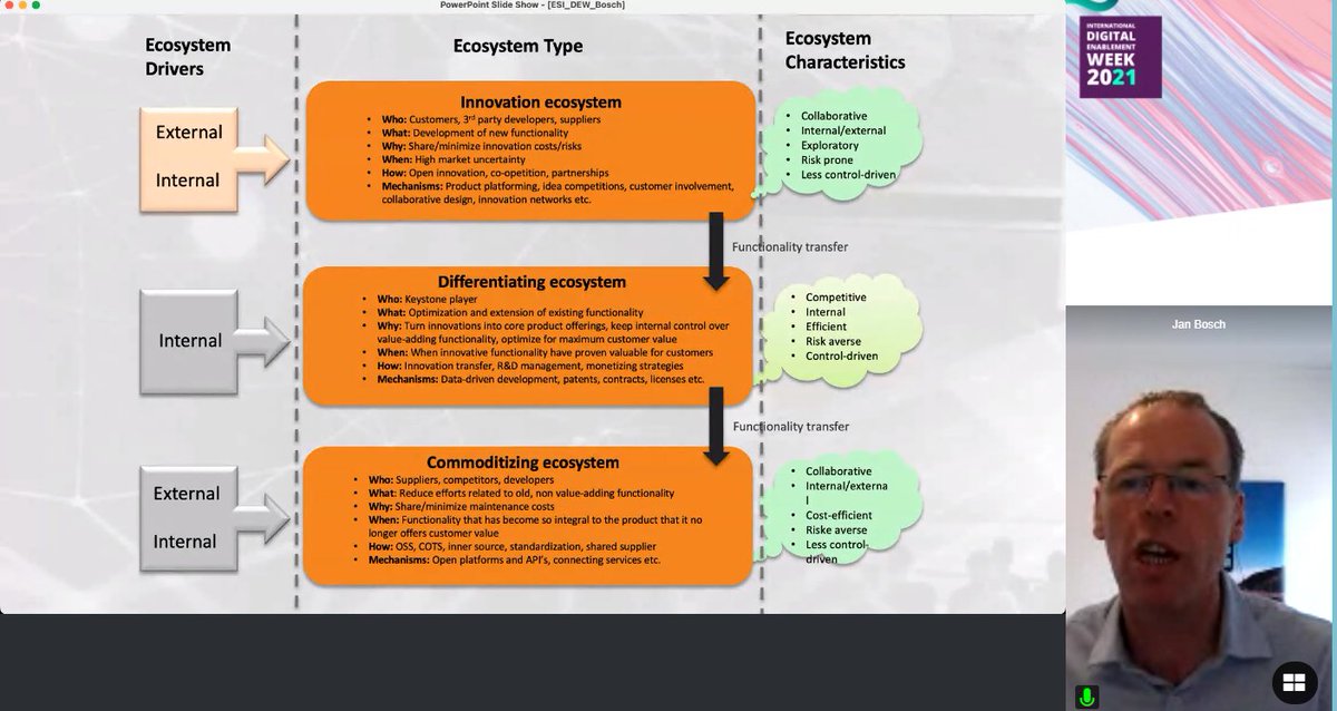ESI_nl's tweet image. @JanBosch commodity R&amp;amp;D requires different collaboration types than differentiator and #innovation R&amp;amp;D #ICT #SWengineering