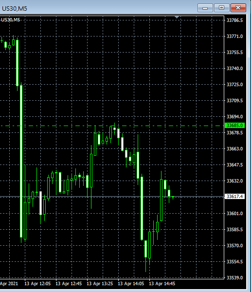 line_trades's tweet photo. once broken level gives resistance #tothetick #dowjones https://t.co/uNKx1DXBT8