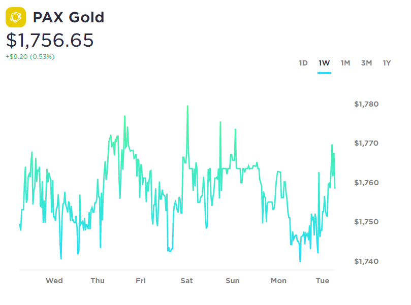 AlphaBullion's tweet photo. #Cryptocurrencies are climbing today, and it could be a good time to plan new investments before the Coinbase IPO launches tomorrow! You might consider diversifying your profits with $PAXG...

See what you can redeem with your token - https://t.co/zHg79UKidL https://t.co/jltvcVCtqQ