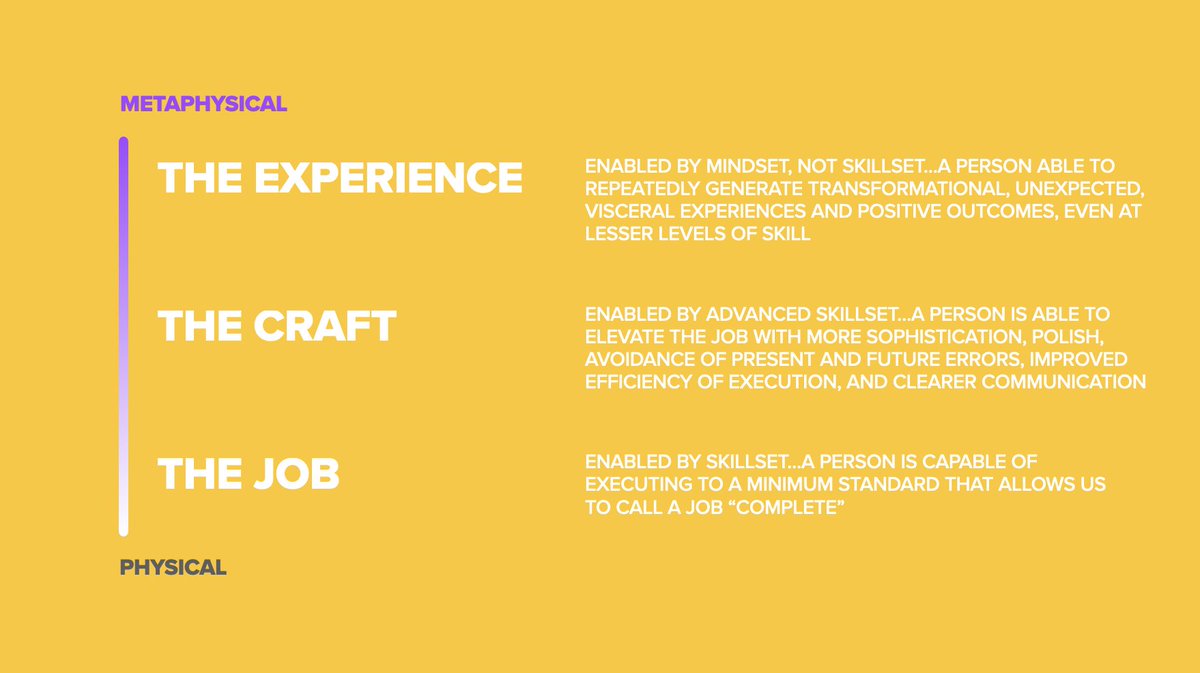 I wanted to share a key idea that helps us all understand talent better.Talent is really hard to understand. The reason for that is surprisingly simple: as a person becomes better at what they do, it becomes increasingly difficult to explain why.Let's walk through this...