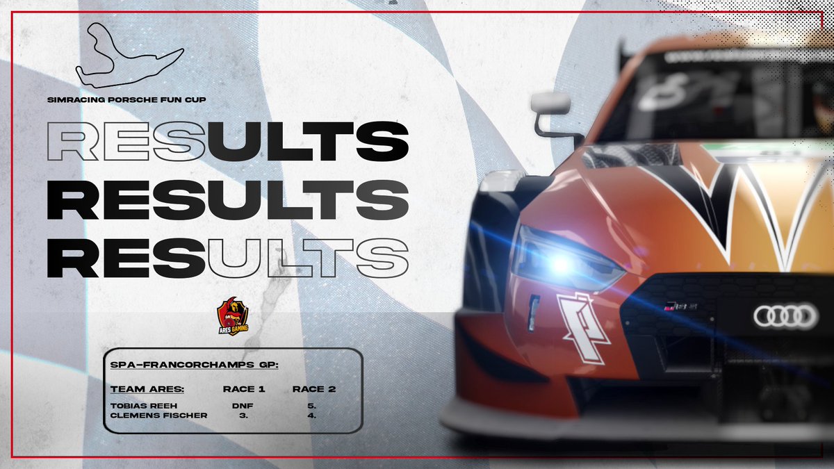 Am gestrigen Abend konnte sich <a href="/der_Lemi/">Clemens Fischer</a> , trotz seines jungen Alters, mit einer starken Leistung den 3. und 4. Platz sichern.🥉

Tobi schaffte es hingegen, aufgrund technischer Probleme, nur zu einem Ziel-Einlauf. 

#AhuAres ⚔️🛡️ <a href="/RealSimRacing/">RealSimRacing Cup Series</a> 🛡️⚔️ #AresArmy