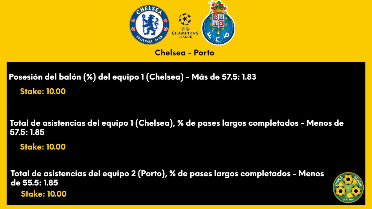 triplekrank's tweet photo. Finalizamos con 3⃣ #stakes sobre el #ChelseaPorto

Posesión del balón (%) del Chelsea - Más de 57.5: 1.83
➡️ Stake: 10.00

#Chelsea, % de pases largos completados - Menos de 57.5: 1.85
➡️ Stake: 10.00

#Porto, % de pases largos completados - Menos de 55.5: 1.85
➡️ Stake: 10.00 https://t.co/KoTwURuyJV