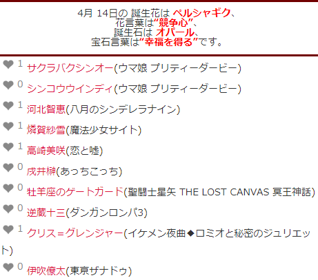 キャラ誕表 Charadayfan Twitter