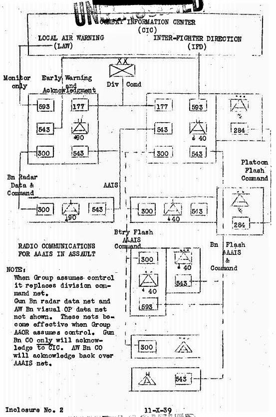 From there, I went to the Ike Skelton Combined Arms Research Library Digital Library for this document:Tenth Army: Action Report: Ryukyus: 26 March to 30 June 1945. Volume II.Chapter 11 - Staff Section Reports Section X - Antiaircraft Artillery10/ https://cgsc.contentdm.oclc.org/digital/collection/p4013coll8/id/600/rec/44