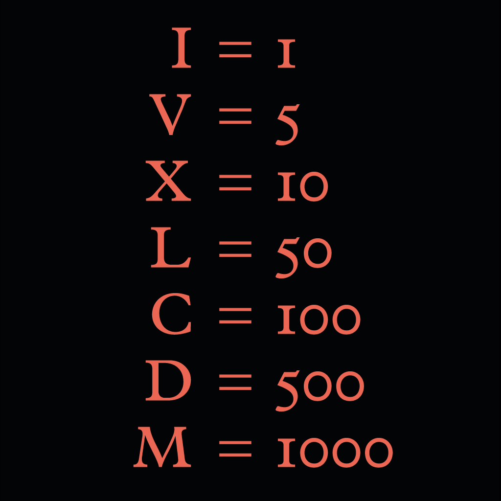 Typokniha vysvětluje princip římských číslic. Dozvíte se, jak se píší letopočty, třeba 1999 nebo 2021. Podobně jako u arabských číslic se pro označení řadové číslovky používá tečka. Všimli jste si, že na hodinách místo IV bývá IIII?
Již brzy bude k dispozici dotisk.
#typokniha