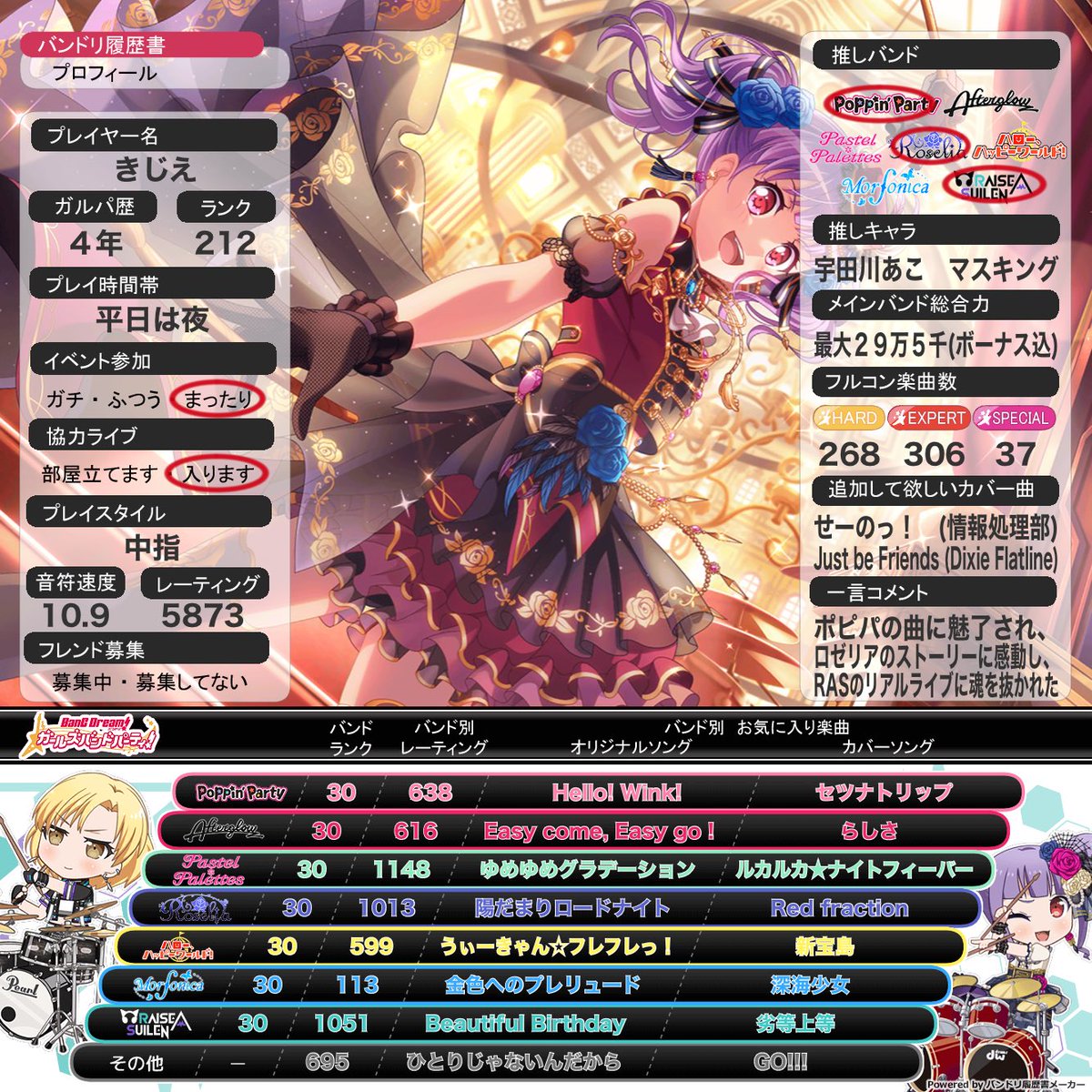 雉衛 Kijie On Twitter ガルパ インストール記念日につき バンドリ履歴書更新 2021 4 14 現在