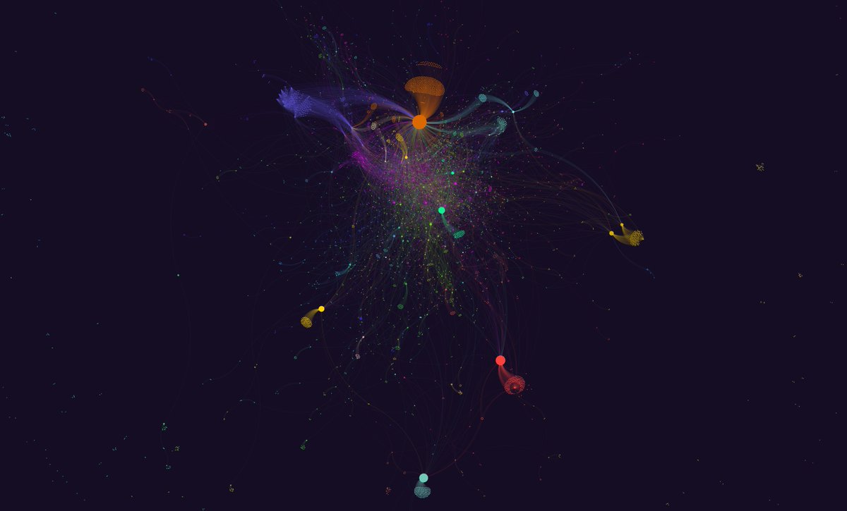 holospheric's tweet photo. #OrionProtocol is an #aggregator that will allow crypto users to access liquidity across centralized + decentralized exchanges at once. In this image you can see some of the twitter #communities already part of the conversation / #ecosystem  (2/5) https://t.co/NbiaHTOMW8