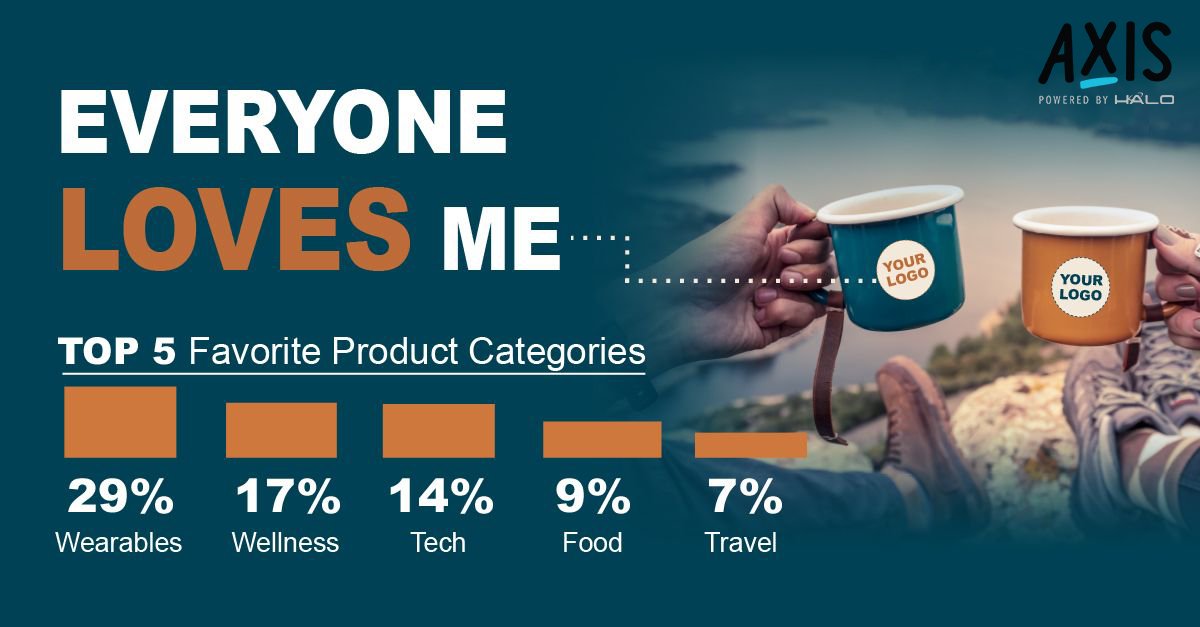 AxisPromo's tweet photo. Branded merchandise makes for an excellent omni-channel marketing tool &amp; continues to have tremendous staying power. Whether you are launching a new campaign or looking to try something new, branded merchandise can help break through to your audience. Hello@Axispromo.com https://t.co/zTvlTPr0xL