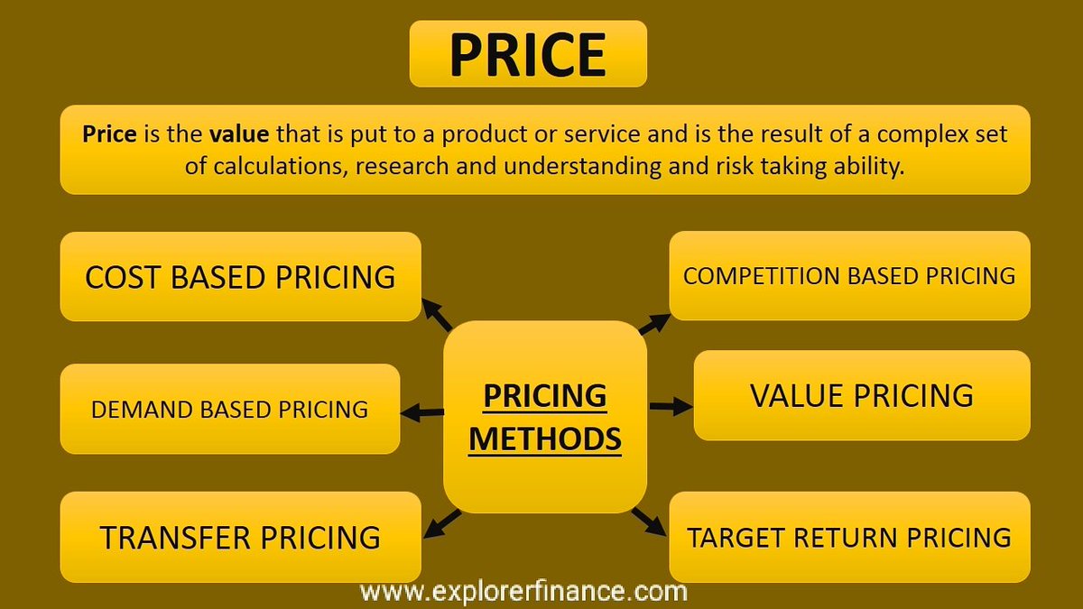 explorerfinance's tweet photo. Price
Types of Price Methods
#Price 
#methods
#Finance 
#Bitcoin https://t.co/Av8605PmXX