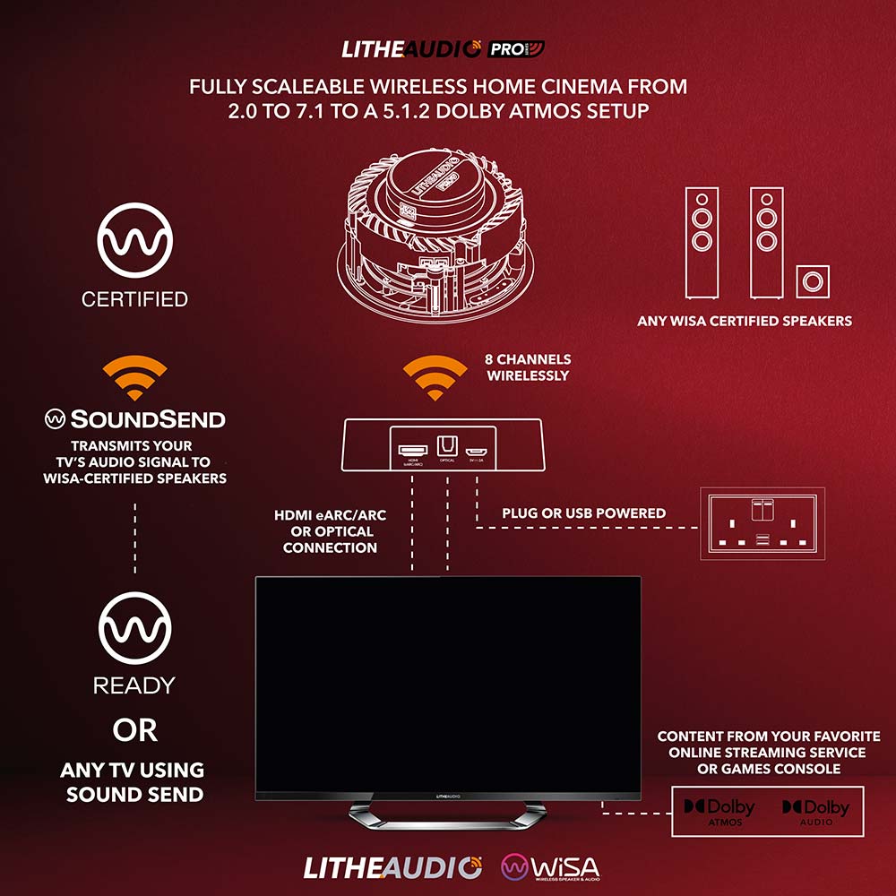 AudiosalesIt's tweet photo. @LitheAudio presenta la serie #Pro certificata @Dolby Atmos #WiSA https://t.co/Y8PUBX8AD3 #litheaudio #audiosales #entertainmentsolutions #wifispeakers https://t.co/NlwnFBH6Bw
