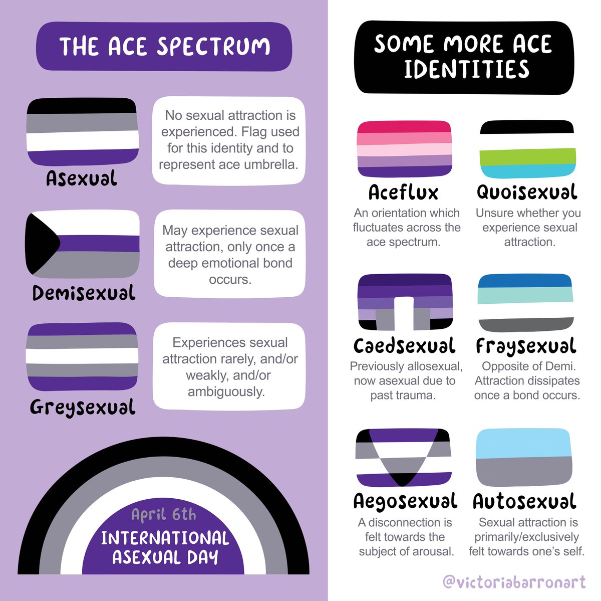 Little late posting this here. This was for the first International Asexuality Day! #internationalasexualityday #asexualawareness #pride #asexualflag #asexualpride #asexual #greyasexual #demisexual #acespectrum #aceflux #caedsexual #aegosexual #quoisexual #fraysexual #LGBTQIA