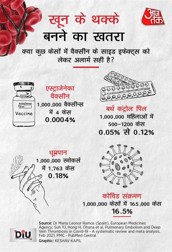 ReporterRavish's tweet photo. #DataIntelligenceUnit https://t.co/9reLkcAI0U