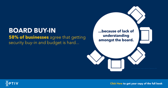 More than half of businesses surveyed agree that getting security buy-in and budget is difficult given the lack of understanding amongst the Board. #VirtualLandscapeofCybersecurity #Cybersecurity #BoardofDirectors #SecurityBudget bit.ly/3a6UQND