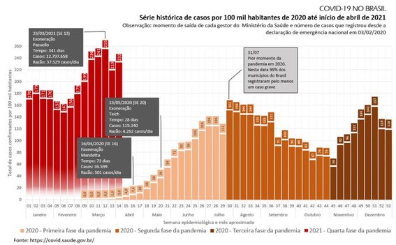 fruet_pedro's tweet photo. Tire suas próprias conclusões https://t.co/LCW5uRFKB4