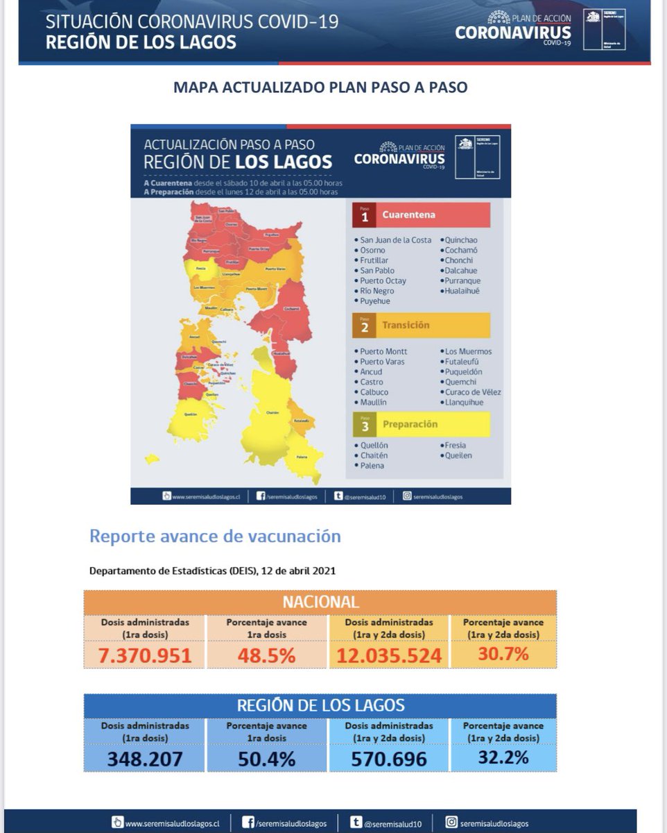 Seremi Salud Los Lagos tweet media