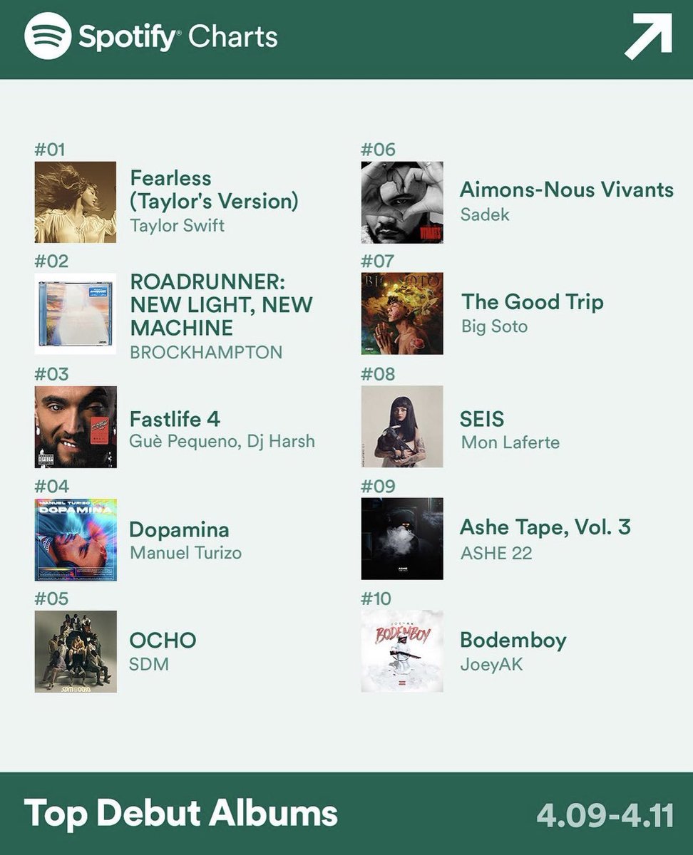 “Cualquiel verga” also yo charteando en a nivel mundial con mi álbum 🙇🏽 but tranquila, no tengo que gustarte pa sentirme “la gran verga” hay más de 1 millón que respetan y aprecian la chamba. 🧏🏽‍♂️