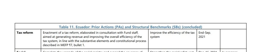 PabloDavalos63's tweet photo. En el Acuerdo SAF con el FMI de septiembre de 2020, se aprecia que se prevé una reforma fiscal para septiembre de 2021, que comprendería un incremento del IVA en al menos tres puntos, eliminación de las excenciones del IVA (medicinas por ej.), y ampliación de la base tributaria. https://t.co/hQxWjW6dmN