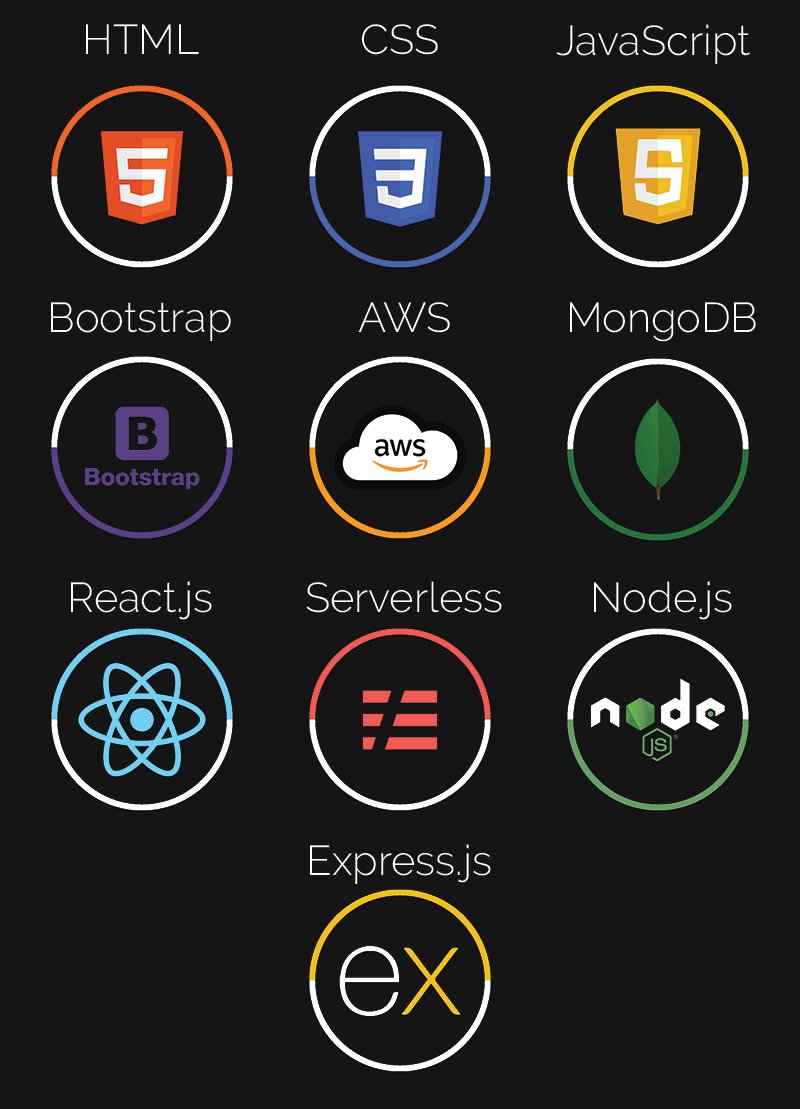 Mile_High_Web's tweet photo. I've designed some development icons for my portfolio page. These icons are more closely related to M E R N stack development with AWS and Serverless. Sharp icons visually benefit websites and attract visitors. #design #photoshop #webdesign #ui #uxdesign #website https://t.co/BmK6KAhzZ3
