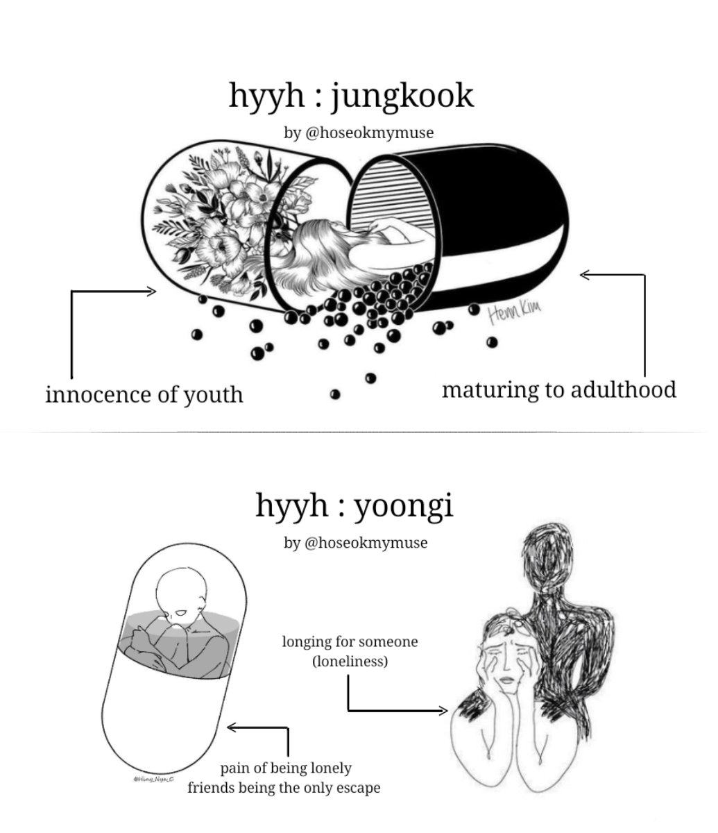 hyyh yoonkook ㅡ to clear things up,, please try to understand the below added illustrations first. jk conveys the innocence, youth possess but is getting beckoned by "adulthood" several times (explained in my previous-to-previous thread) while yoongi is mentally lonely, ++