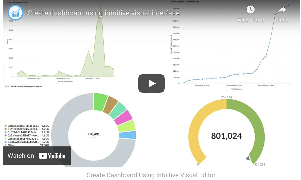 We just made live simple tutorial to create custom dashboard for your #smartcontract in less than 10 minutes🚀
Custom dashboard help you: 
⚡️Make data driven decisions 
⚡️Visualize your smart contract data
⚡️Monitor your #dApp progress

Get started now 📊
docs.dappquery.com/analyzer/creat…
