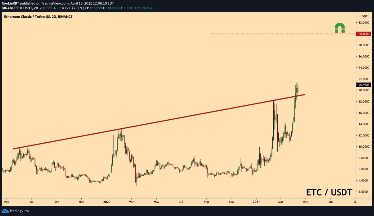 RookieXBT 🧲 tweet media