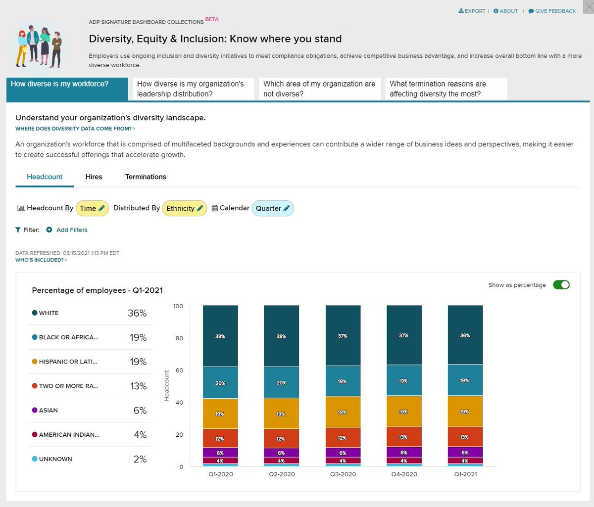 ADP is proud to unveil the new ADP DataCloud DEI Dashboard to help businesses understand diversity, staffing, and compensation. See how the new capabilities can help advance your Diversity, Equity, and Inclusion (#DEI) goals: bit.ly/3a8cv7A via <a href="/InsightfulActnt/">Insightful Accountant</a>