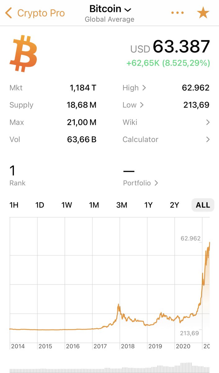TizianoTridico's tweet image. Quasi dimenticavo.. #Bitcoin ATH