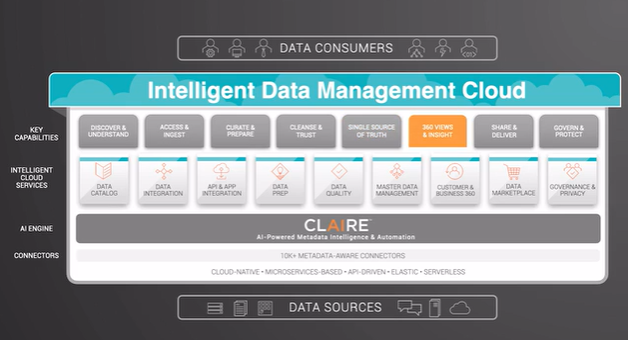 holgermu's tweet photo. [1Slide]  @Informatica Intelligent #DataManagemet #Cloud #InfaWorld21 https://t.co/jq8aM6GGAt