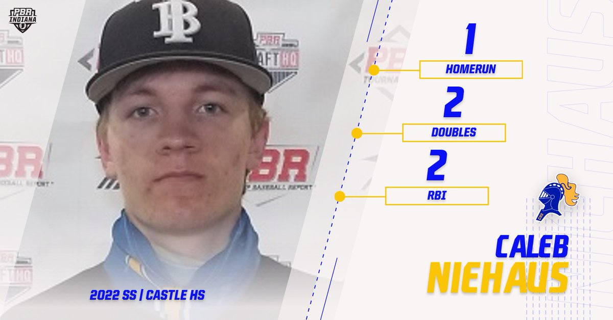 Prep Baseball Indiana (@prepbaseballin) on Twitter photo Strong offensive showing by uncommitted 2022 SS Caleb Niehaus in 4A No. 11 <a href="/CastleAthletics/">Castle HS Athletics</a> W over Gibson Southern last night.
📽️(2.27.21) bit.ly/3seqcYM
<a href="/CalebNiehaus2/">Caleb Niehaus</a> <a href="/inbullsbase/">Indiana Bulls Baseball</a> Strong offensive showing by uncommitted 2022 SS Caleb Niehaus in 4A No. 11 <a href="/CastleAthletics/">Castle HS Athletics</a> W over Gibson Southern last night.
📽️(2.27.21) bit.ly/3seqcYM
<a href="/CalebNiehaus2/">Caleb Niehaus</a> <a href="/inbullsbase/">Indiana Bulls Baseball</a>