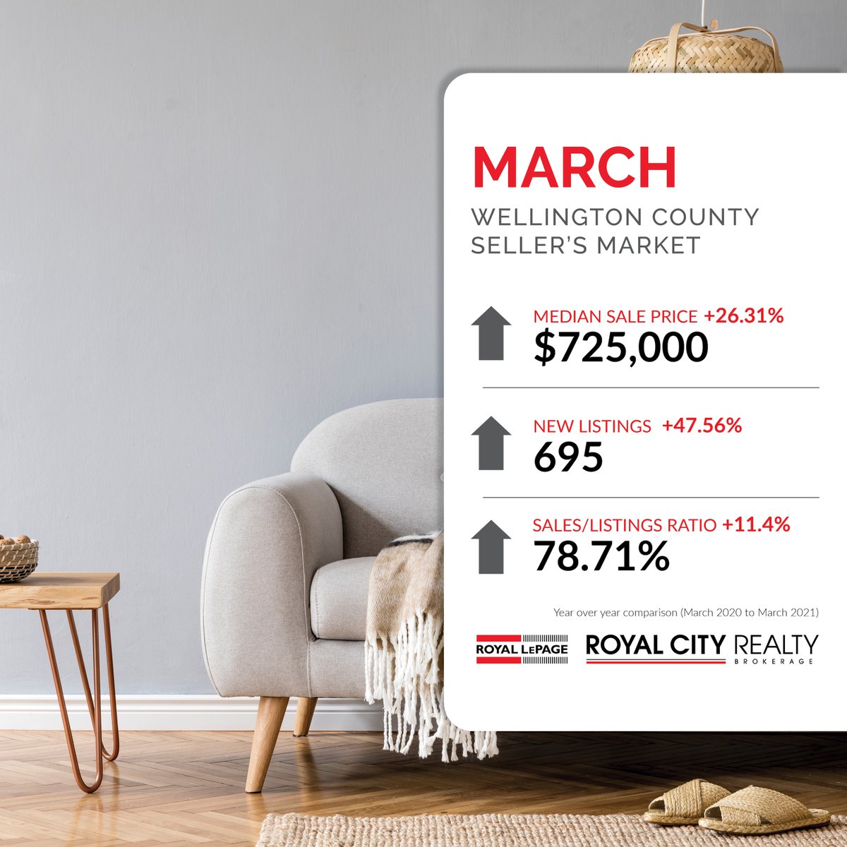 Royal Lepage Royal City Rlproyalcity Twitter