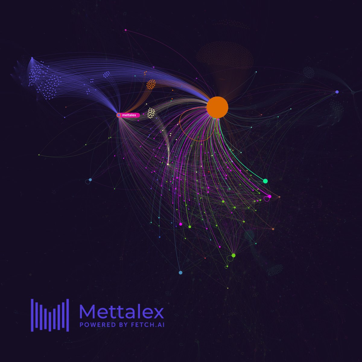 holospheric's tweet photo. Beautiful subgraphs in the #OrionProtocol constellation, the big red dot and it's subgraph: @avalancheavax $AVAX. In the second image: @Mettalex project, powered by @Fetch_ai
  
(3/5) https://t.co/etpDNCOWjY