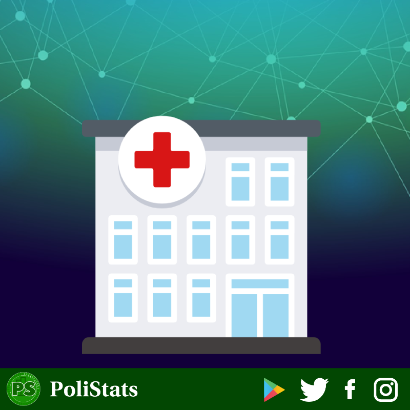 polistatsapp's tweet photo. The House Of Reps And Nigeria's Healthcare Services