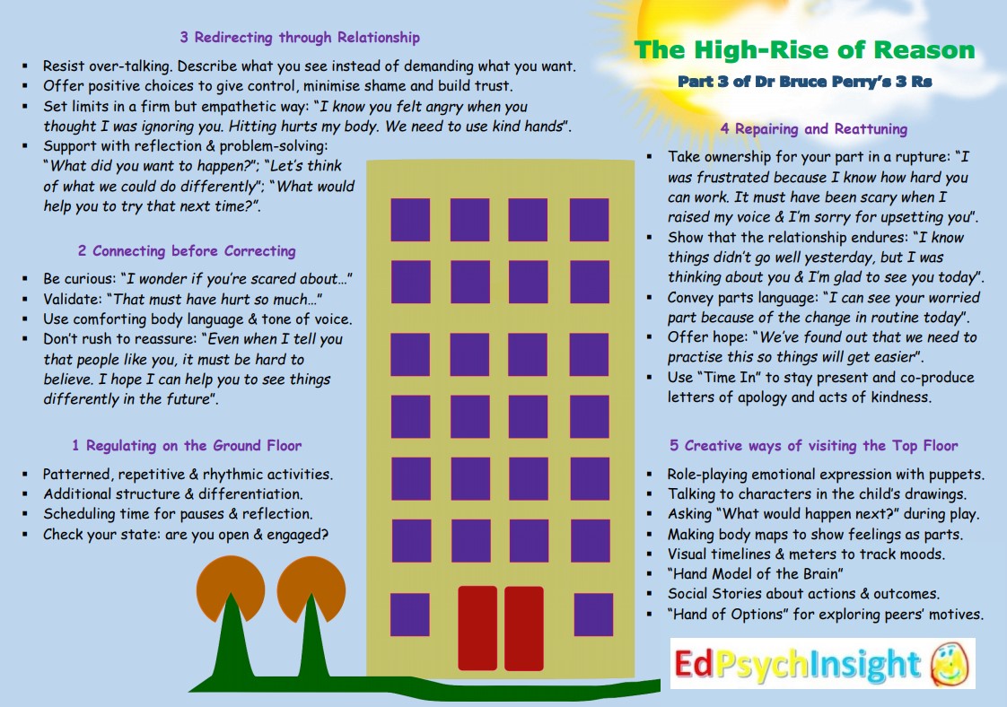 4/5 The final R, Reason, is about creating a space for deeper reflection, collaboration and problem-solving.  https://www.epinsight.com/post/the-high-rise-to-reason-part-3-of-the-3-rs