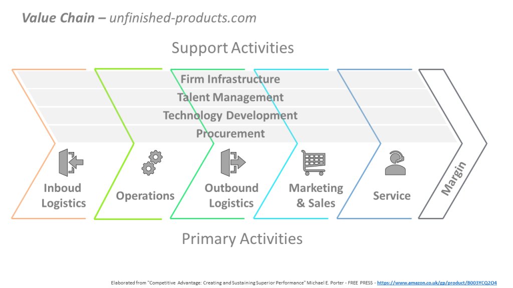 mfascinari's tweet image. How unfinished-#products  break the linear traditional #valuechain 
bit.ly/3teqala
#intelligentdevices #connecteddevices #purpose