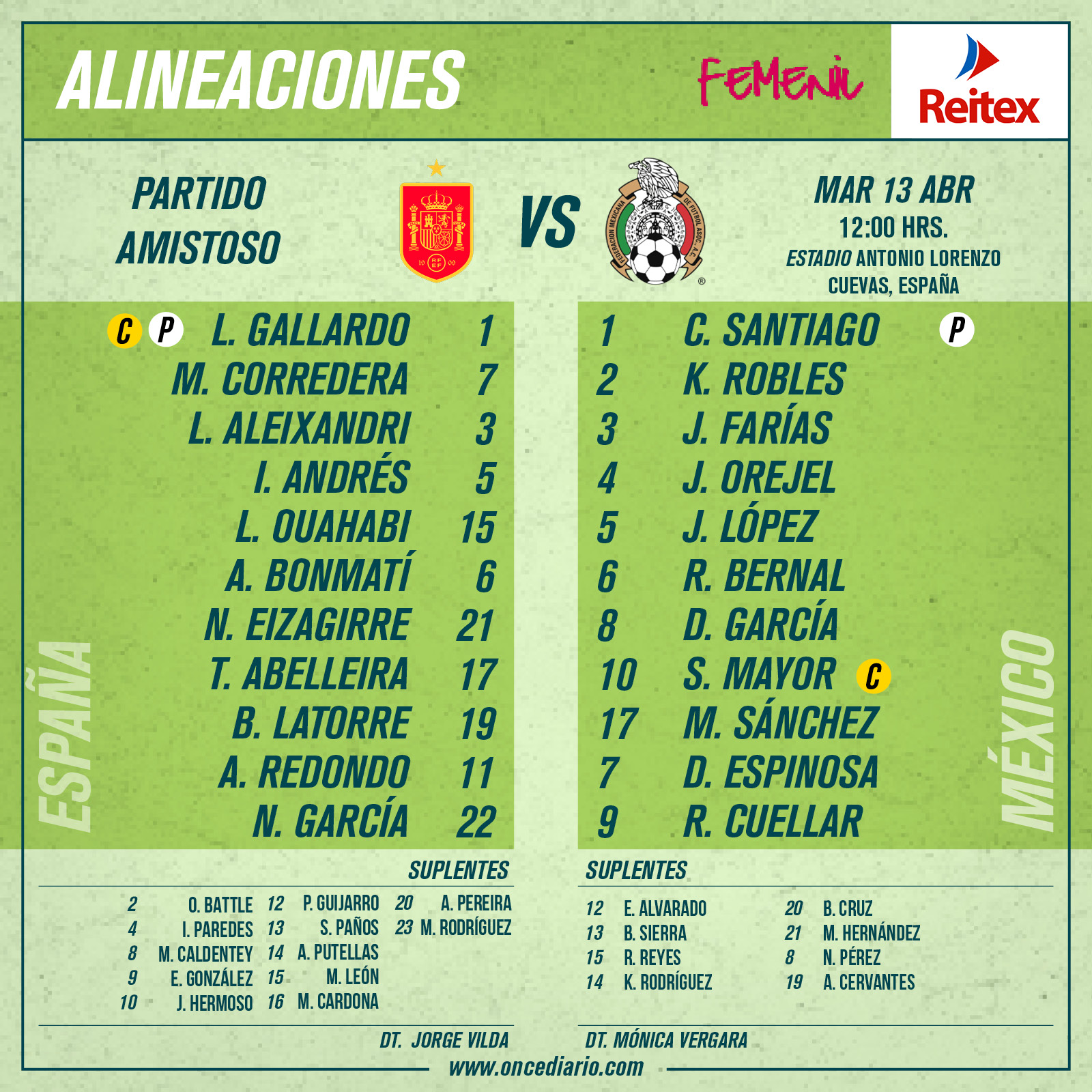 Alineaciones del España Femenino vs México Femenil por Fecha FIFA