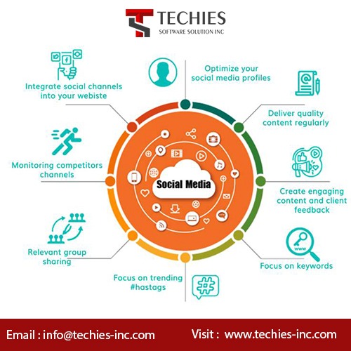 TechiesSoftware's tweet image. Techies Software Solutions A full-service digital agency, we deliver results across paid media, owned media, and earned media.
#techiessoftwaresolutions #socialmediamarketing #Socialmediamarketingvoorhees #websitedesignvoorhees #websitedesignnewjersey #webdevelopment #seoservices