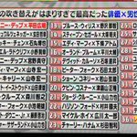 イメージ以上!？洋画の吹き替えがはまりすぎた最高だった俳優・男性声優ランキング!