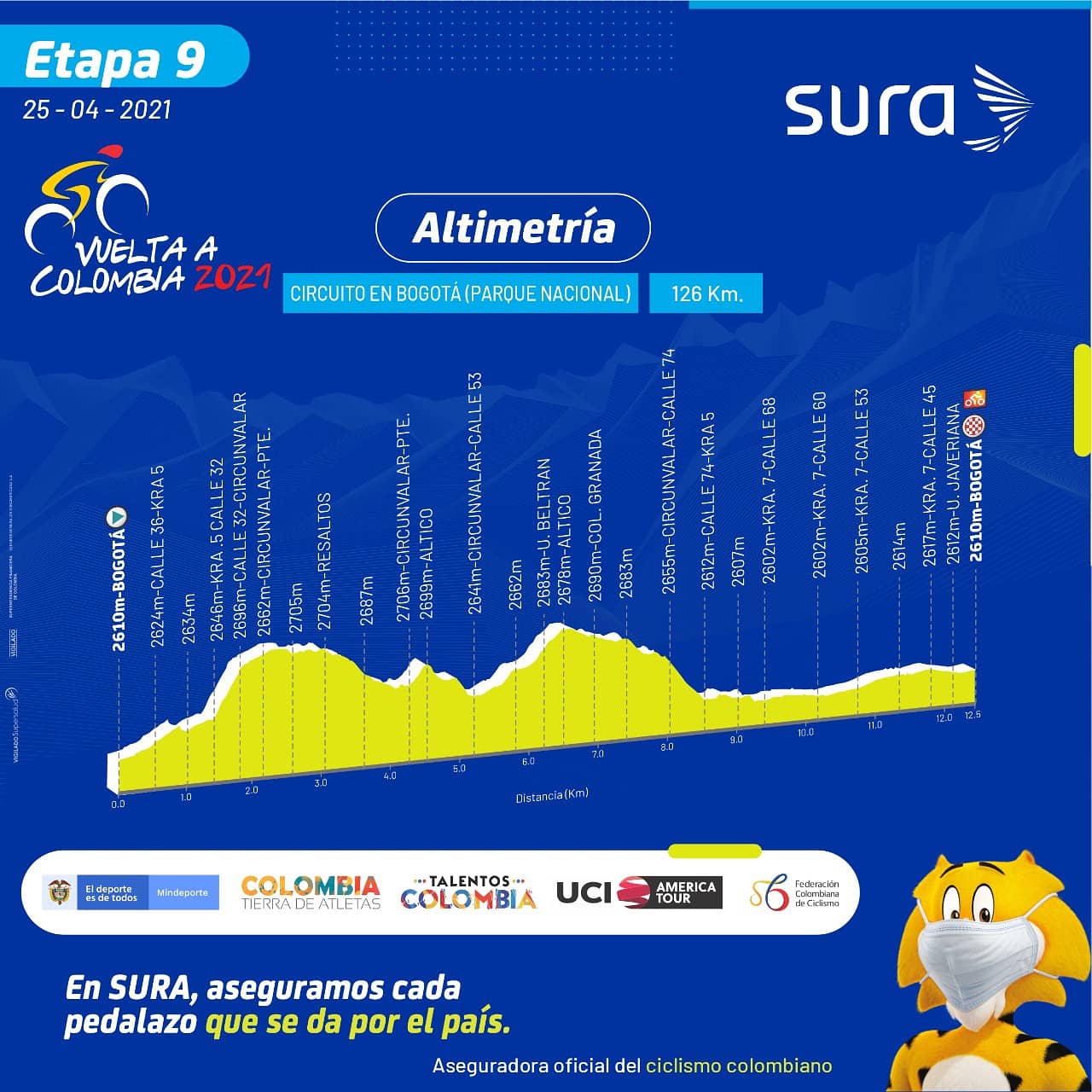 Vuelta a Colombia Mindeporte 2021 etapas, recorrido, hora y TV