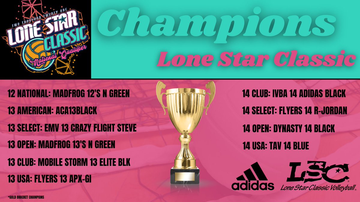 dallas_sports's tweet photo. Congratulations to the Gold Bracket Champions from this past weekend at @LoneStarClassic! 🏆🏐
#BIGWinsHappenHere #DallasBIGWins https://t.co/Z2NjIqxMaj
