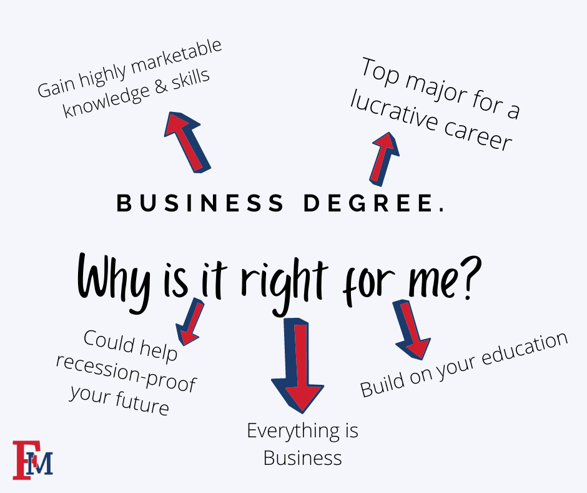fmubschool's tweet photo. Thinking about joining the school of business? Need reassurance of why you are a business major?

A business degree can open many doors for individuals. Here’s why a business degree is the right choice!
https://t.co/hRiO8LKlyY https://t.co/dM2LhHdXOb