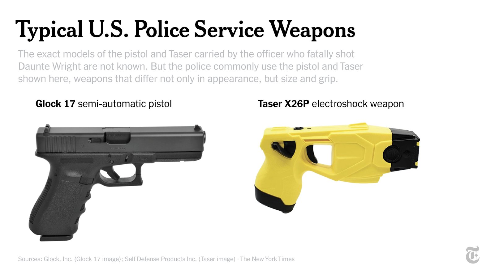 The New York Times There Are Many Differences Between Tasers And Standard Police Handguns Tasers Are Often Brightly Colored Standard Police Pistols Weigh Significantly More Than A Typical The New York Times There Are Many Differences Between Tasers And Standard Police Handguns Tasers Are Often Brightly Colored Standard Police Pistols Weigh Significantly More Than A Typical