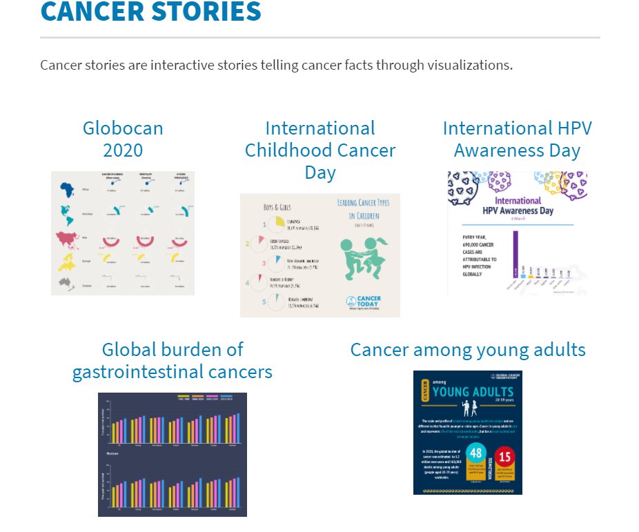 Global Cancer Observatory Gco Globocan Gco Twitter