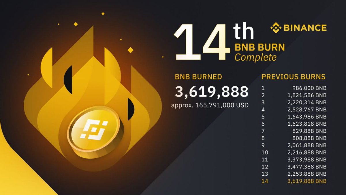 BNB Swap tweet media