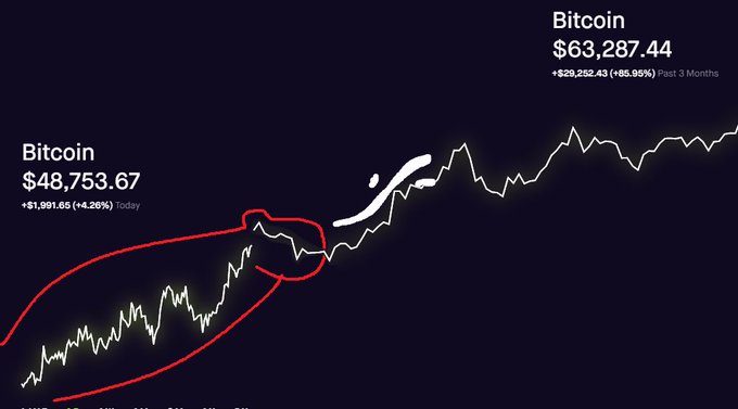 holy crap my TA from Feb was EXACTLY correct!!! #Bitcoin https://t.co/DnuHjnv8gC