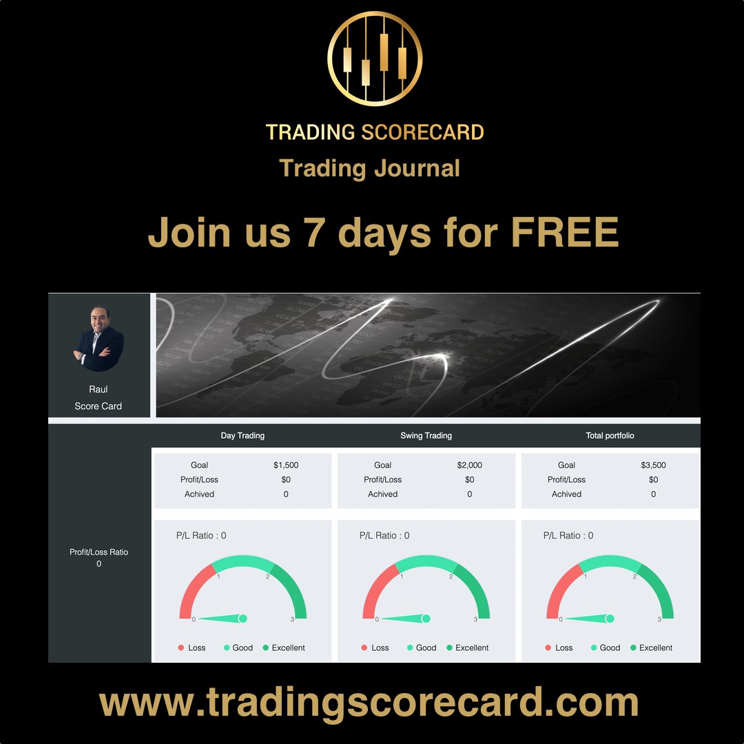 FormulaBullish's tweet image. Trading Scorecard is a trading journal that helps you to improve your results, if you are a daily trader, swing trader don’t miss this tool #scalpertrader #scalpertraders #tradingtips #tradingjournals #tradingusa #tradingcanada #tradinglatino #tradingcolombia #tradingsignals