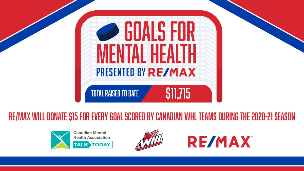 🚨 We’re lighting the lamp for #MentalHealth! 🚨 In support of #TalkToday and the western region of @CMHA_NTL, @remaxwesterncan is donating $15 for every goal scored by a Canadian team this season! $11,715 is already on the scoreboard! #REMAXGoals