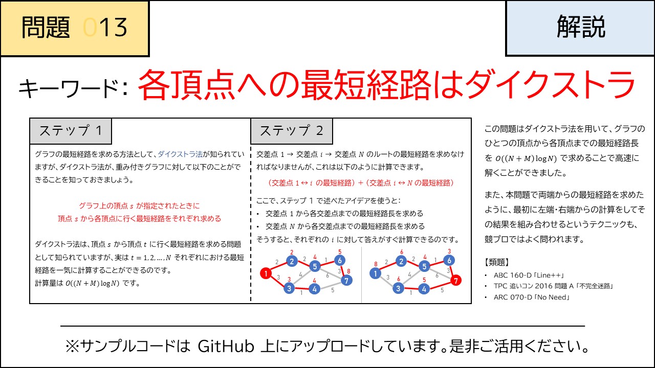 E8691 公開アカウント 13 日目 昨日の解説と今日の典型問題です グラフ理論が絡む問題は久しぶりですね 昨日と同様 入力形式 入出力例は Github を参照のこと 競プロ典型90問 T Co Jvj5ya8zp0 Twitter