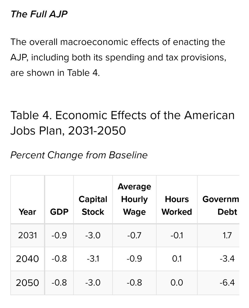 Ouch. Penn Warton's model shows lower GDP, lower wages and no net 'jobs' from the American Jobs Act. Particularly damming because PW tends to estimate a lot of economic gain from deficit reduction.