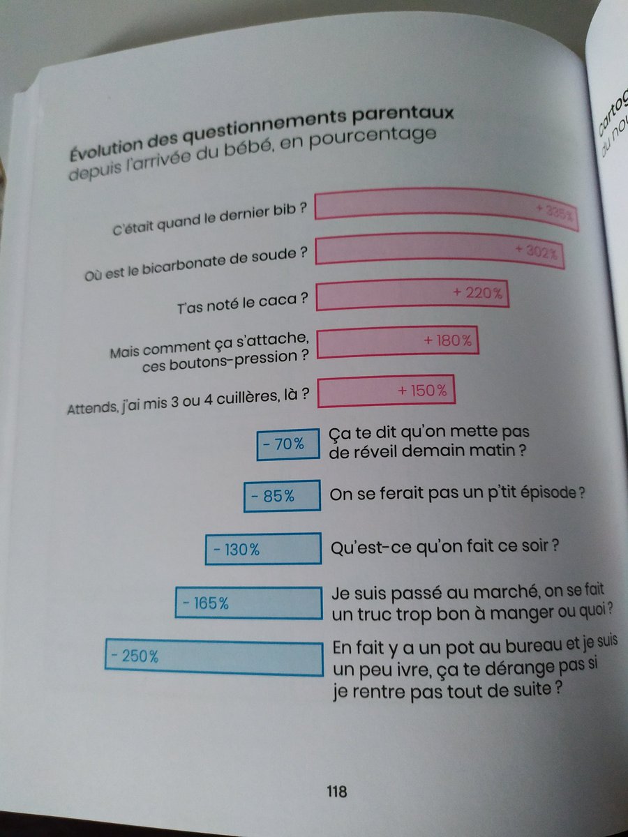 sbbraun's tweet photo. #lebebegraphe de @LittleBigData_ 
Très bon 👌
"Attends j'ai mis 3 ou 4 cuillères la?" 😂 https://t.co/8xdGc4eZMo