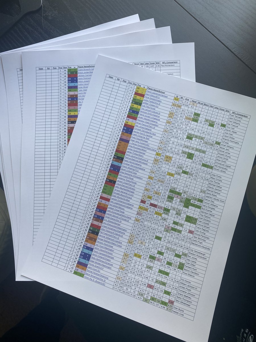 Start_Sit's tweet image. Check out my 7th annual draft guide. Printer-friendly draft day worksheets. Email TheHankReport@gmail.com and I’ll send you one for free!